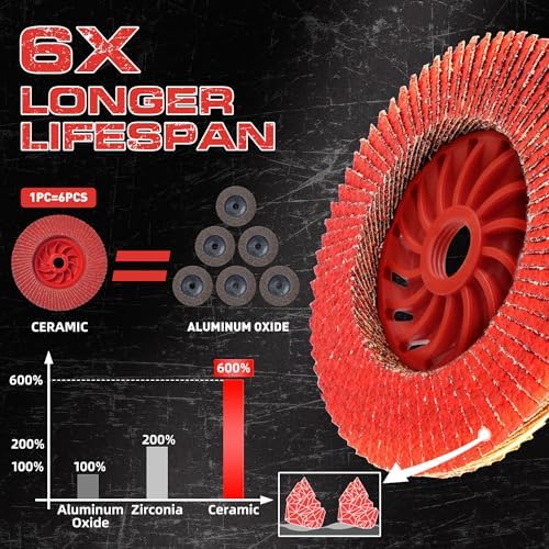 Ceramic Flap Discs 4 1/2 for Angle Grinder, 40/60/80/120 Grit, 10 Pack