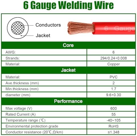 6 Gauge Battery Cable Copper Wire, 5FT Red + 5FT Black