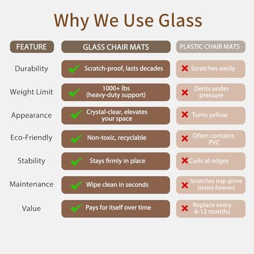 Koonmi Tempered Glass Chair Mat 42"x48" - Premium Office Chair Mat for Hardwood Floors & Low-Pile Carpet with 4 Non-Slip Pads - Thick Scratch-Resistant Surface