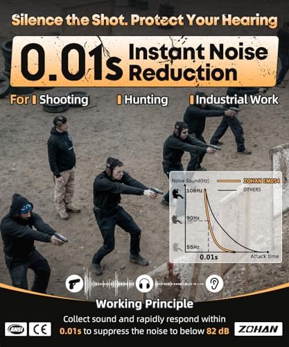 ZOHAN Safety Ear Protection with Gel Ear Pads, 4X Sound Amplification, Impact Hearing Protection 23dB NRR for Hunting, Range Use(Gel-Black+Purple)