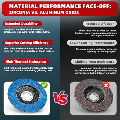 50 Pack 60 Grit T29 Zirconia Flap Discs 4.5" x 7/8" T27 for 4 1/2 Inch Angle Grinder Flap Wheels Heavy-Duty Grinding & Sanding Discs for Metal, Wood, Stainless Steel