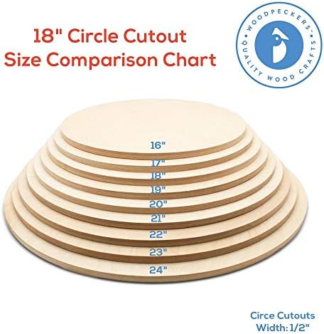 Wood Circles 18 inch 1/2 inch Thick, Unfinished Birch Plaques, Pack of 5 Wooden Circles for Crafts and Blank Sign Rounds, by Woodpeckers