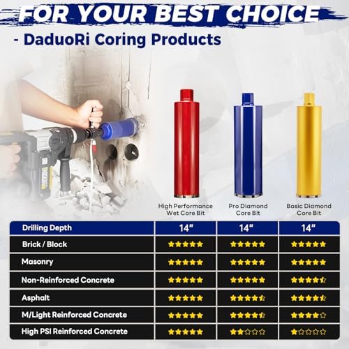 8 Inch Core Drill Bit for Concrete with Rebar - 14" Depth, 1-1/4"-7 UNC, Wet Coring, Upgraded Welded Teeth for Brick, Block, Masonry, Stucco, Alsphalt - Great Core Drill for DIY & Pros
