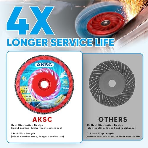 Flap Discs 40 Grit, 4 1/2 x 5/8-11 Inches, Grinding Disc Type 29, 10 Pack
