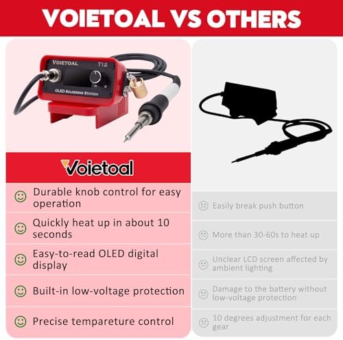 Cordless Soldering Iron Station for Milwaukee M18 18V Battery(Tool Only)