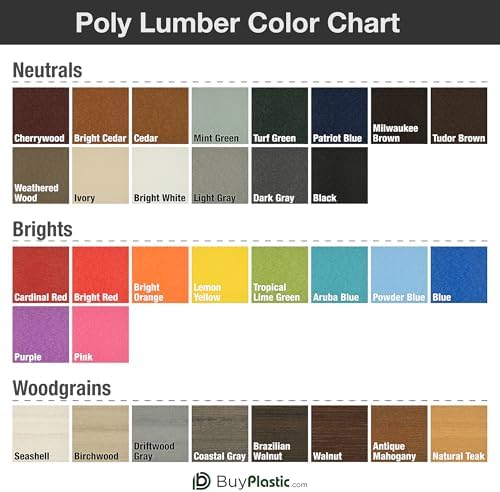 BuyPlastic Tangent Poly Lumber - Black, 1x6 (0.75" x 5.5"), 72" Length - HDPE Plastic Board for Outdoor Furniture and More
