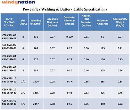 4/0 Gauge 4/0 AWG 10 Feet Black + 10 Feet Red Welding Battery Pure Copper Flexible Cable Wire - Car, Inverter, RV, Solar