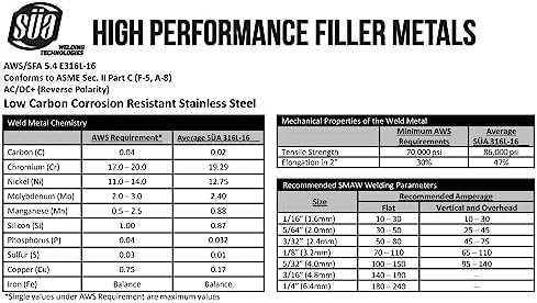 E316L-16 - Stainless Steel Welding Electrode - 12" x 3/32" (1/2 LB)