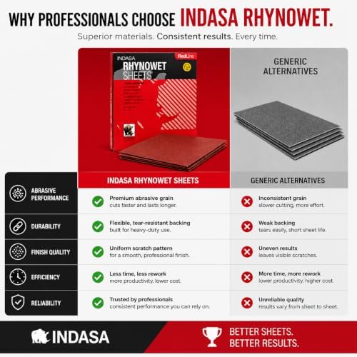 INDASA Rhynowet Red Line Wet Dry Sanding Sheets 9 x 11 Inch 2500 Grit Waterproof Latex Backing Abrasive Paper for Wood Metal Automotive Surface Prep Pack of 50