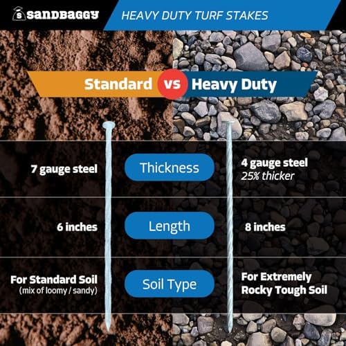 Sandbaggy 8" Heavy Duty Galvanized Artificial Turf Stakes - Spiral Landscape Nails - Ground Spikes/Pins - Synthetic Grass, Lawn, Edging, Weed Barrier Fabric, Garden (8 inch - Heavy Duty, 225, Count)