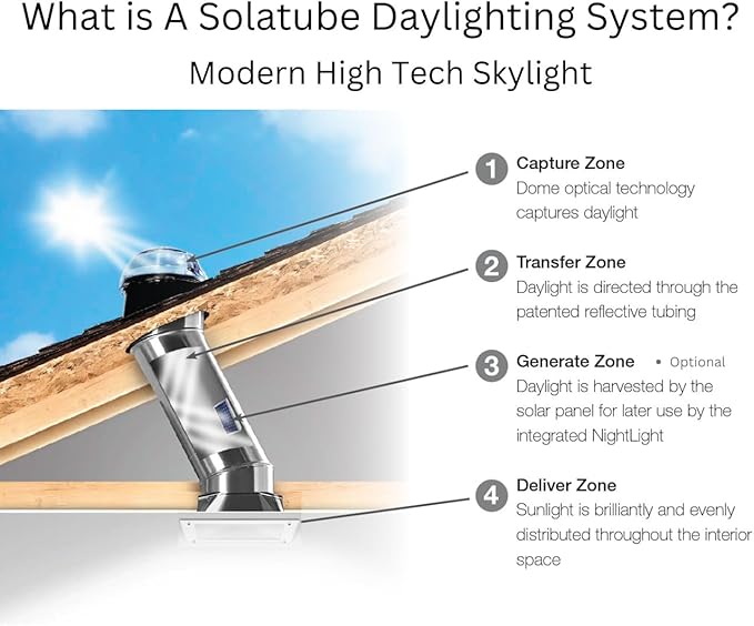 Solatube® 290 ISn 14-inch Tubular Skylight with Integrated Solar NightLight – 40-inch Reach for Kitchens & Living Rooms – Includes 2 x 20 Extension Tubes