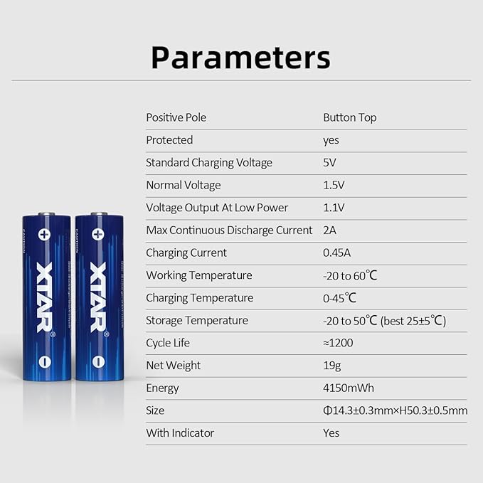 XTAR 4150mWh (2500mAh) 1.5V AA Rechargeable aa Batteries: Longevity Safety Efficiency (8pcs 1.5V AA 4150mWh)