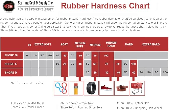 Sterling Seal & Supply 218 Silicone O-Ring, 70A Durometer, Red, 1-1/4" ID, 1-1/2" OD, 1/8" Width (Pack of 10)