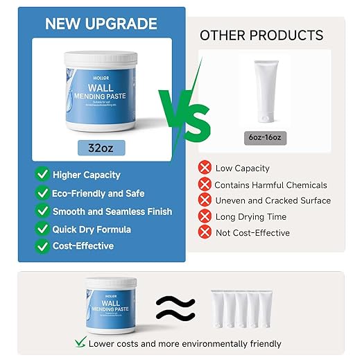Drywall Repair Kit - Wall Patch & Spackle Paste with Scraper - Quick & Easy Wall Mending Solution - White Repair Putty (32oz/1KG)