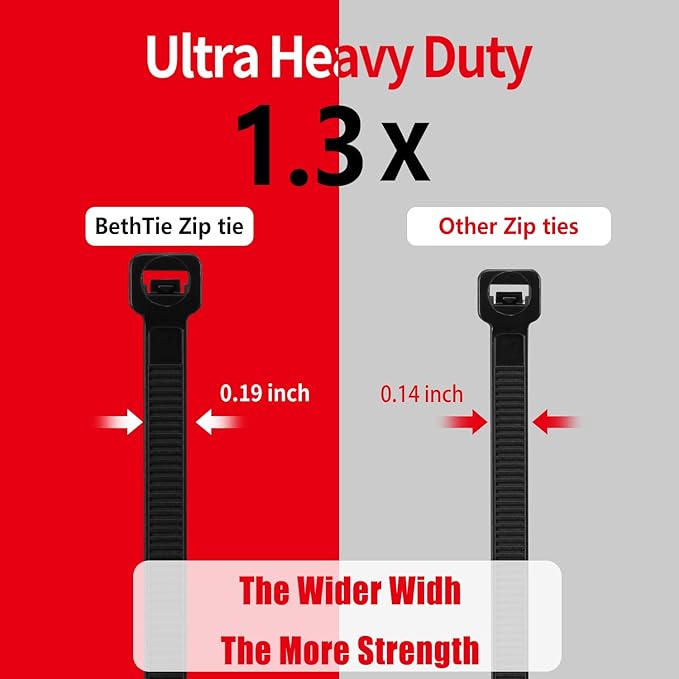 BethTie Black 8 Inch Zip Ties (2500 Pack), 65 LBS Tensile Strength, Self-Locking Nylon PA66 UV Resistant Cable Ties for Indoor and Outdoor Use