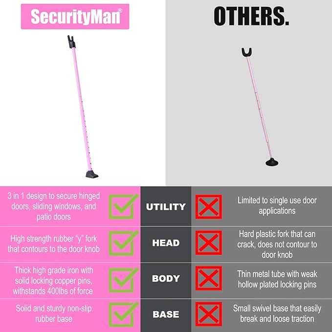 SECURITYMAN 3-in-1 Door Security Bar, Security Door Stoppers & Door Barricade – Heavy Duty Adjustable Iron Security Lock Bar for Home Defense, Apartment & Travel Safety (1 Pack - Pink)