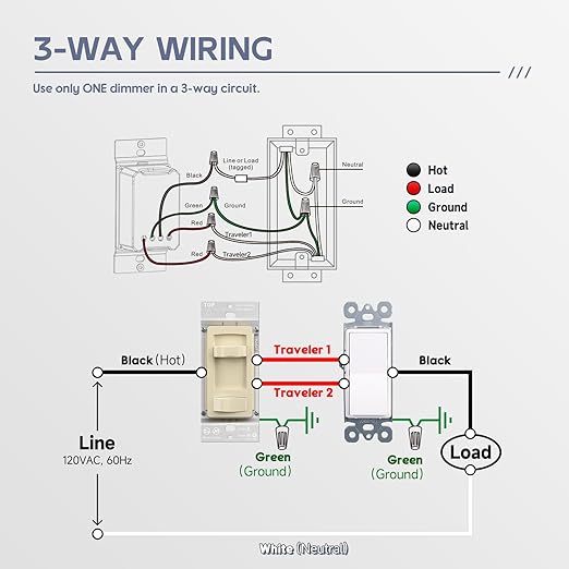 ECOELER Dimmer Electrical Light Switch, Single-Pole or 3 Way Full Range Dimming Decora Wall Switches for LED Light/CFL/Incandescent, Wall Plate Included, ETL Listed, Ivory, 4 Pack