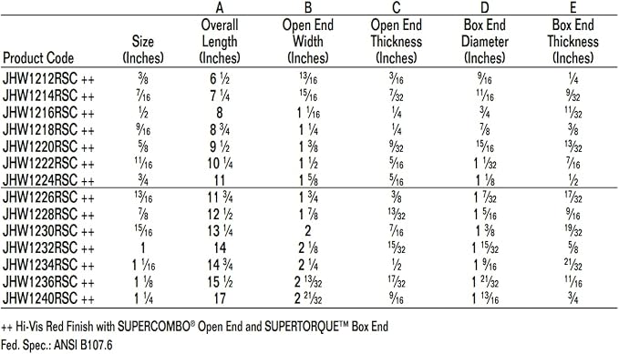 Williams JHW1240RSC Red Supercombo Combination Wrench, 1-1/4-Inch