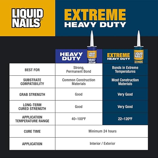 Liquid Nails Extreme Heavy Duty 28 oz. White Latex-Based Construction Adhesive, 12 Pack