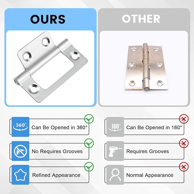 SDTC Tech 4-Pack Non-Mortise Door Hinges Bifold Butt Cabinet Hinges with Screws for Furniture Windows Cupboard etc. - 2 x 0.9 Inch, Silver