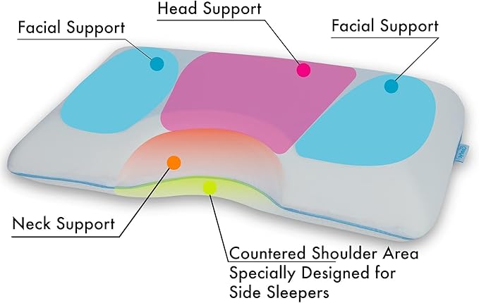 Side Sleeper Memory Foam Pillow – Cooling, Skin-Friendly Cervical Neck Support | Orthopedic with Removable Cover for Proper Posture & Comfortable Sleep