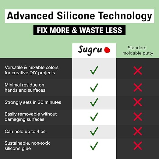 Sugru Silicone Super Glue - Waterproof All-Purpose Wall Putty + Moldable Glue for Crafting + DIY Home Improvement - Removable + Kid-Safe - Indoor/Outdoor Use - 3 Pack - White (3.5g/ea)