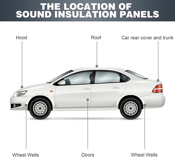 Storystore 197 (5 mm) mil 10.98 sqft Sound Insulation Car Heat and Sound Deadening, 39"(W) x 40"(L) x 3/16"(T) Insulation Mat Car Sound Deadening Mat, Sound Deading Material for Cars