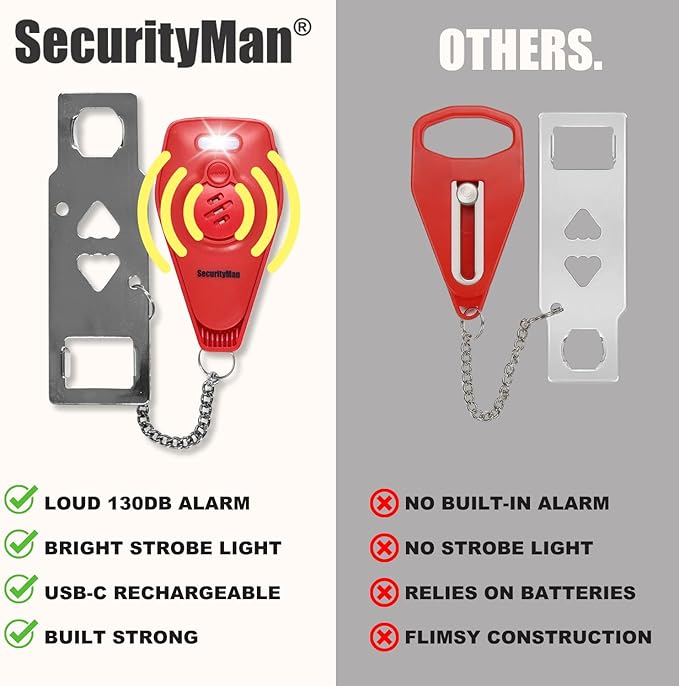 Securityman Portable Door Lock with Alarm (2 Pack) | Hotel Door Locks for Travelers Security | Loud 130dB Door Security Device for Hotel Room, Apartment Home, & Travel Safety Inside