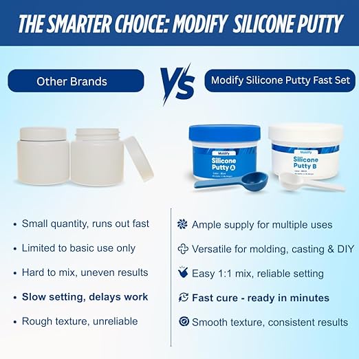 Silicone Putty Fast Set, (250ml Part A + 250ml Part B) | 40-Second Work Time | 2.0-Minute Cure | Easy 1:1 Mixing