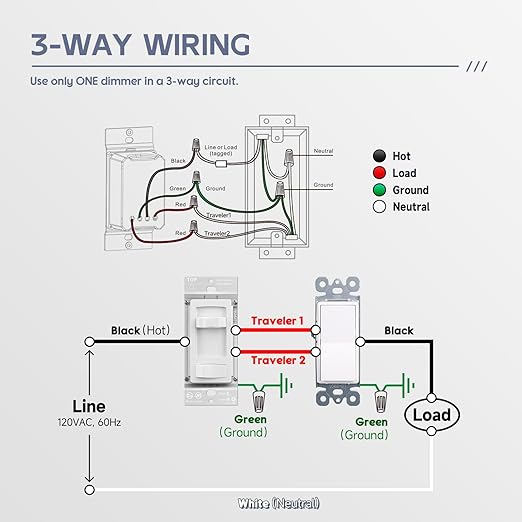 ECOELER Dimmer Switch, Single Pole/3-Way LED Rocker Dimmer Light Switch for 150W LED/CFL and 600W Halogen/Incandescent Bulbs, Wall Plate Included, ETL Listed, White