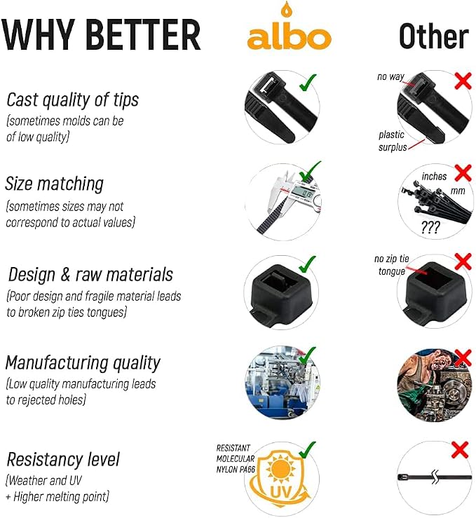 ALBO Zip Ties Black 10 Inch 5000 Pack 50 lb, Long Plastic Cable Ties Thick 0.19 Inch Tie Wraps Heavy Duty UV Resistant Nylon Wire Ties for Indoor and Outdoor