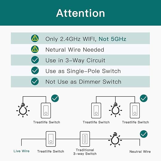 TREATLIFE 3 Way Smart Switch, 2.4GHz WiFi Light Switch Works with Alexa and Google Home, Neutral Wire Required, Remote Control, Schedule Timer, 1 Pack, White