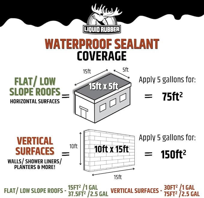 Liquid Rubber Waterproof Sealant – DIY Leak Repair Coating for Flat, Metal & Low Slope Roofs, Foundations, Gutters & More – Flexible Protective Membrane - Black - 1 Quart
