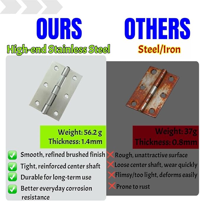 6 PCS 3 inch Stainless Steel Butt Door Hinges with Screws, Brushed/Satin Finish, 1.3mm Thick Small Cabinet & Box Hinges, Silver