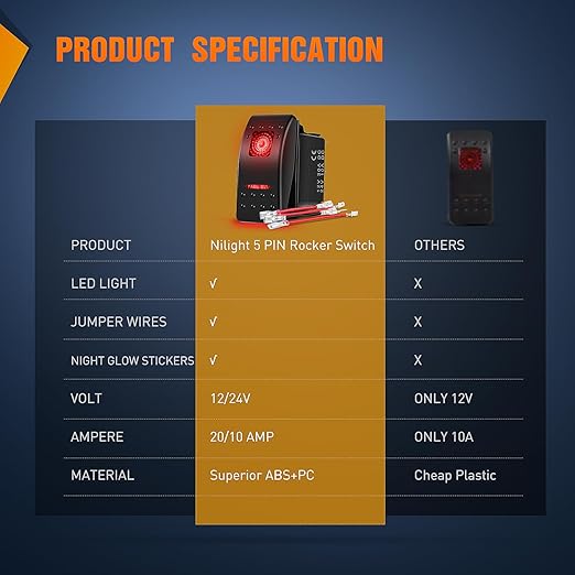 Nilight 3 Pack Rocker Switches with Night Glow DIY Stickers On Off 5 PIN SPST LED Light Red Backlit 12V/24V Toggle for Cars Trucks RVs Boats Auto Motorcycles