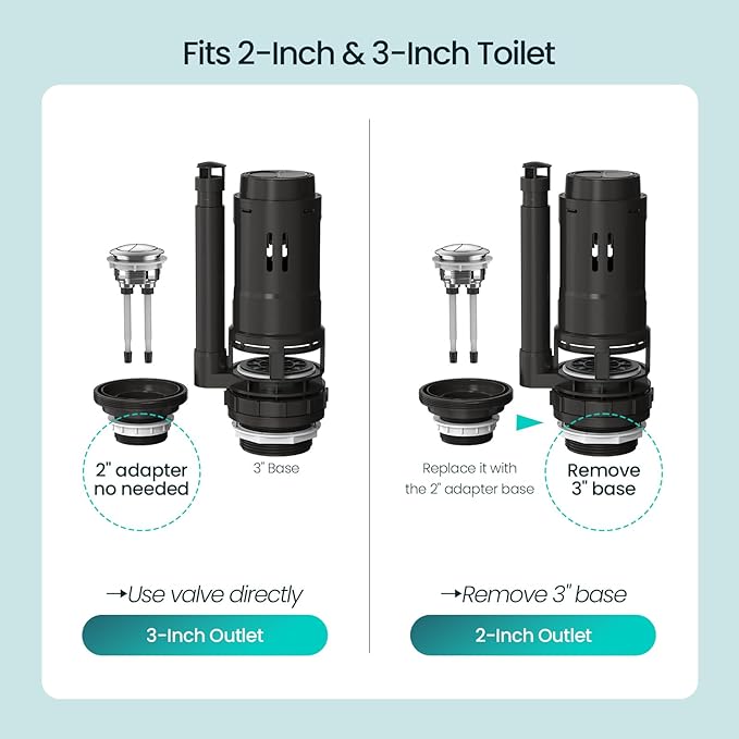 R&T Universal Dual Flush Valve for 2-piece Toilet with Top Push Button Toilet Repair Kit Inside Tank Compatible with 3-Inch and 2-Inch Toilet Drain Outlet A2422