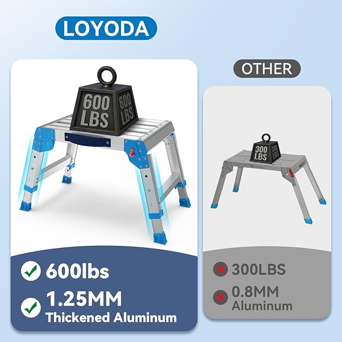 Loyoda Work Platform 600 Lbs, Folding Step Stool with One-Touch Automatic Fold, 3 Height Adjustment Step Platform, Perfect for RV Cleaning, Home Painting and Reaching High Places, Standard
