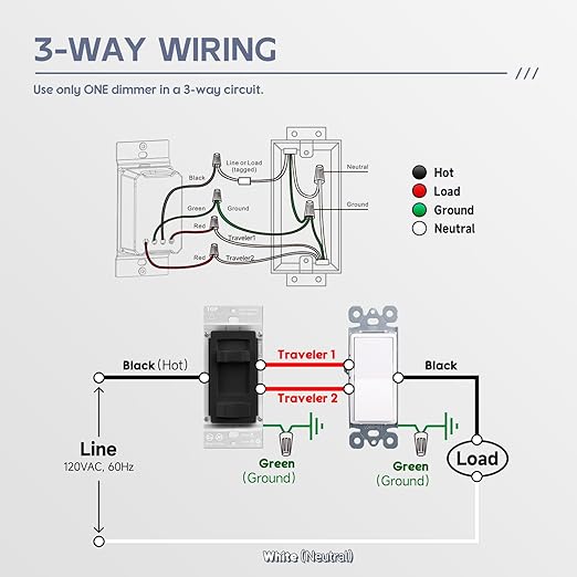 ECOELER Black Dimmer Light Switch, Single Pole/3-Way LED Slide Dimmer Electrical Light Switch, Compatible with LED Dimmable Lamp, CFL, Incandescent, Halogen Bulb, Wall Plate Included, 2 Pack