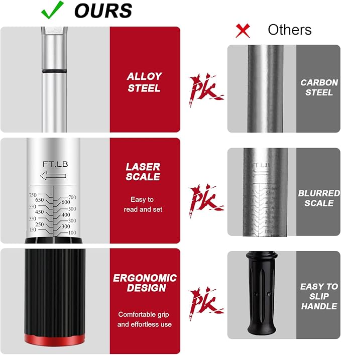 100-750ft. lb 3/4 Drive Torque Wrench, Dual-Direction Adjustable High Accuracy Torque Wrench, ±3% Click with Buckle for Car Trucks Oil Rigs Off-Road Equipment