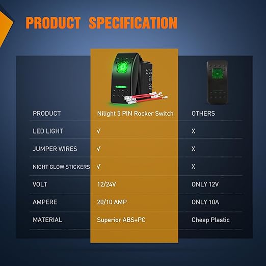 Nilight 3 Pack Rocker Switch with Night Glow DIY Stickers On Off 5 PIN SPST LED Light Switches with Green Backlit 12V/24V Toggle for Cars Trucks RVs Boats Auto Motorcycles