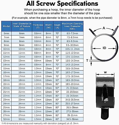 100pcs 0.71" ID Constant Tension Band Hose Clamps, 18mm Spring Band Type Action Hose Clamp Manganese Steel Fuel Line Clamp Low Pressure Air Clip Clamp for Fuel Hose Line Water Pipe Air Tube black