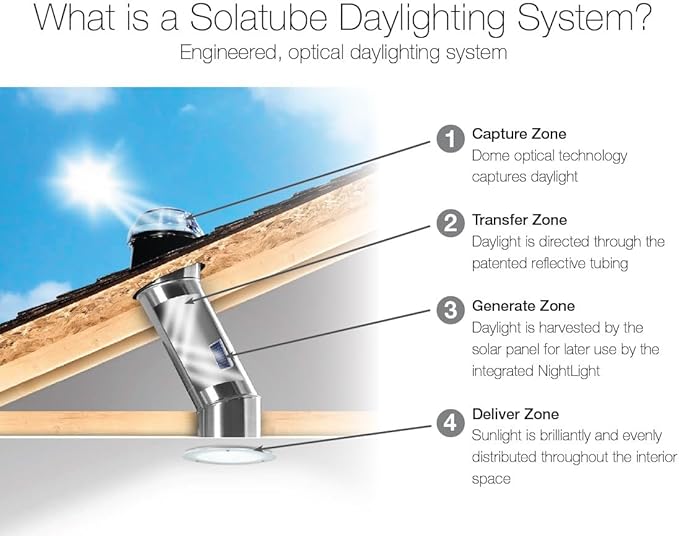 Solatube® Skylight Kit with Integrated Solar NightLight – 14-Inch Diameter Tubular Skylight for Natural Daylight and Nighttime Illumination, Energy-Efficient Lighting Solution