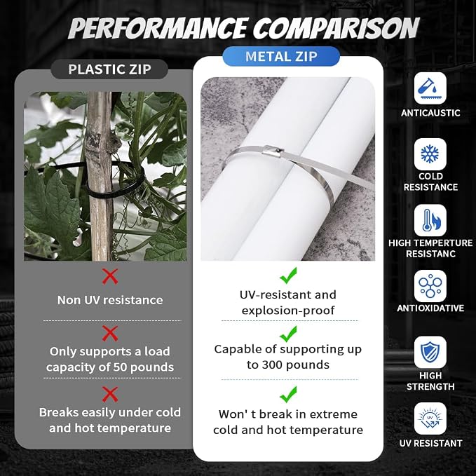 Stainless Steel Cable Tie Gun Kit with 300PCS Metal Zip Ties, (100 Each of 6,8, 11.8 Inch) Heavy Duty Steel Metal Zip Ties Tool Set for Chain Link Fence, Exhaust Pipes, Automotive, Rebar & Fencing