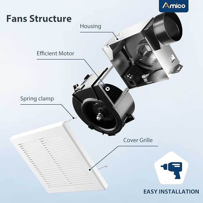 Amico Bathroom Exhaust Fan 2 Pack, 80 CFM, 1.0 Sones, Low Noise, Ceiling Mounted Retrofit Ventilation Fans, No Attic Access Needed- UL Certified