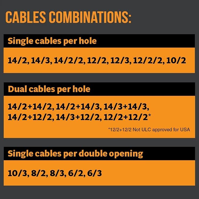 Wire Waffle Connnector for 2.5" KO's - 1 unit, NM Cable Connector, 16 Cables in 1 Knockout, UL Listed & NEC Compliant (KO25W)