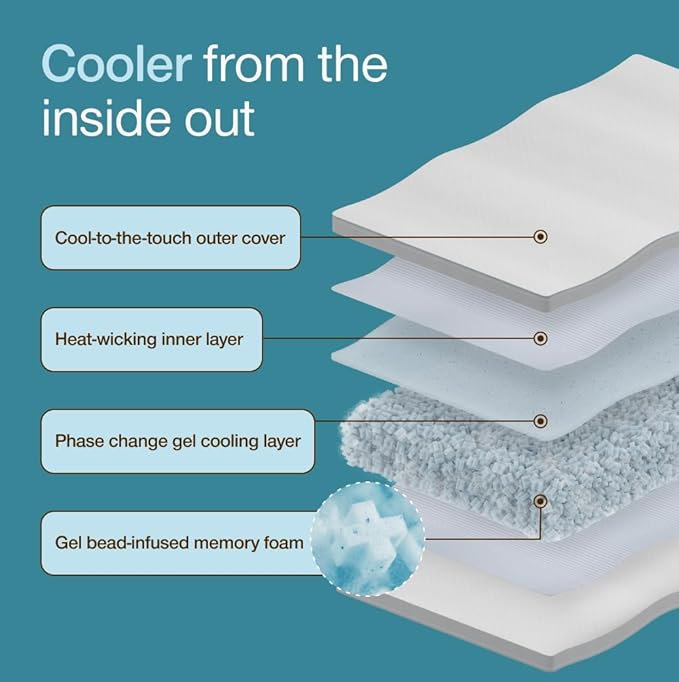 Coop Home Goods Cool+ Cut-Out Adjustable Pillow Queen with Cooling Gel & Shoulder Cut-Out for Head Support, Side Sleeper Pillow, Neck Support for Sleeping, CertiPUR-US/GREENGUARD Gold