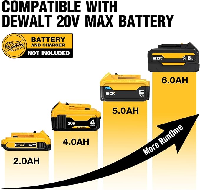 900 Ft-lbs Cordless Impact Wrench, 1/2 Inch Impact Gun Compatible Dewalt 20V Battery, Brushless Constant High Torque Impact Driver with 3 Speed, Tool Only (No Battery Included)