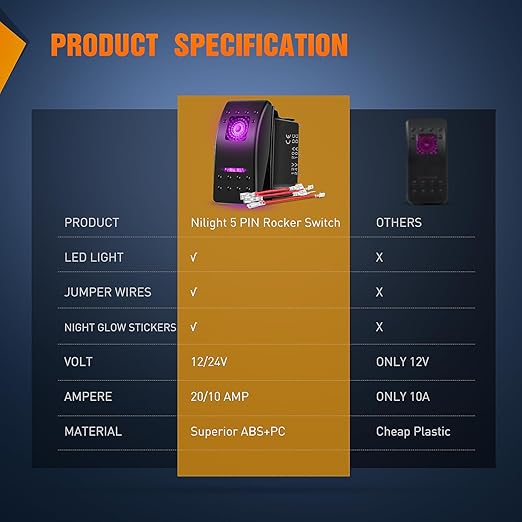 Nilight 3 Pack Rocker Switches with Night Glow Stickers On Off 5 PIN SPST LED Switch Pinkish Purple Backlit 12V/24V for Cars Trucks RVs Boats Auto Motorcycles