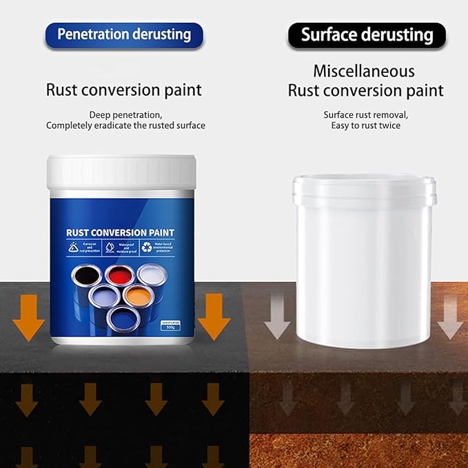Weatherproof Rust Converter Paint for Metal, Rust Converter for Metal, Rust Remover for Metal & Primer, Water-Based Industrial Anti-Rust Paint with Tools (300g/10.7 Oz, Grey)