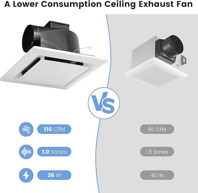 Bathroom Exhaust Fan for Ceiling Mount, 11.8" Household Bath Vent Ventilation Fans with 1.0 Sones Quiet Operation, 110 CFM with 4" Duct Collar, 26W Low Consumption